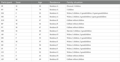 Older people in the world of esport: a qualitative study